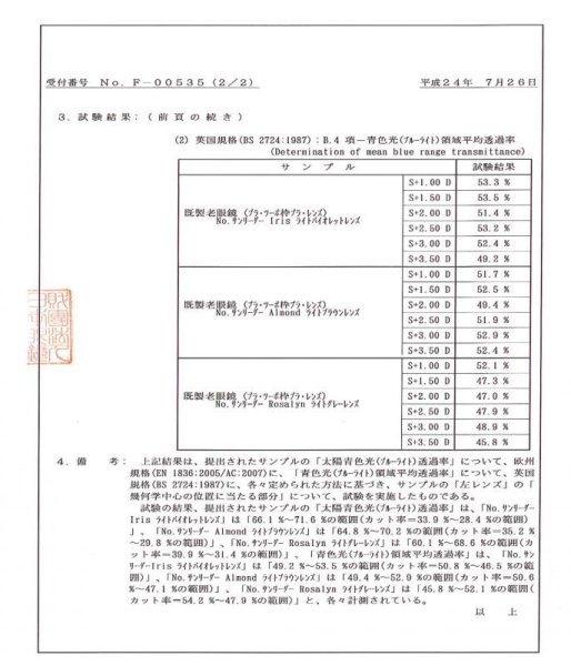 画像4: サンリーダー レッド (4)
